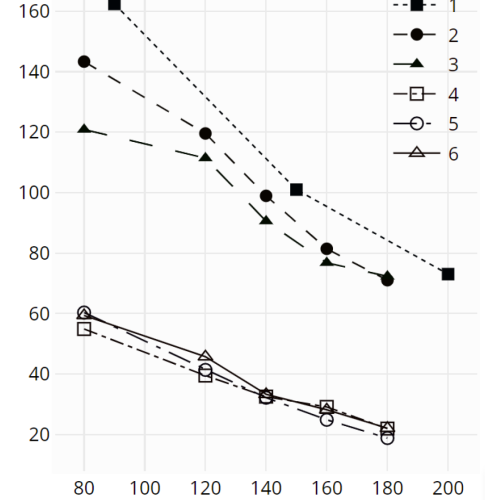 Strength vs temperature: Babbitt alloys vs PEEK/CF composites