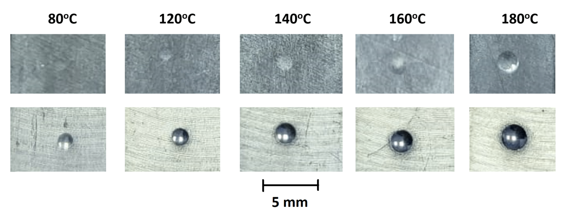 Wetting behavior of the material at temperatures from 80 °C to 180 °C, with a 5 mm scale reference